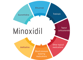 Minoxidil Side Effects: What You Need to Know &#038; How to avoid Them